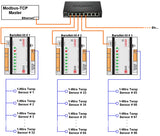 Barix BarioNet-50: IP-Enabled Programmable Controller