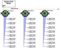 Barix X8: 8-Channel configurable slave Modbus I/O device