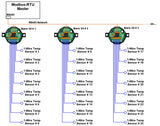 Barix X8: 8-Channel configurable slave Modbus I/O device